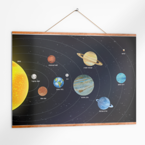 פוסטר כוכבי לכת להדפסה + כרטיסיות כוכבי לכת במערכת השמש לילדים