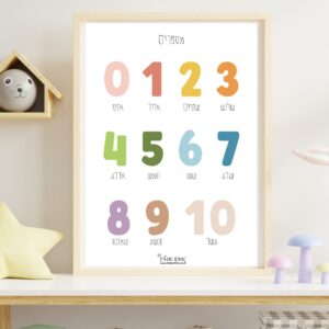 פוסטר מספרים לילדים להדפסה בעברית+אנגלית